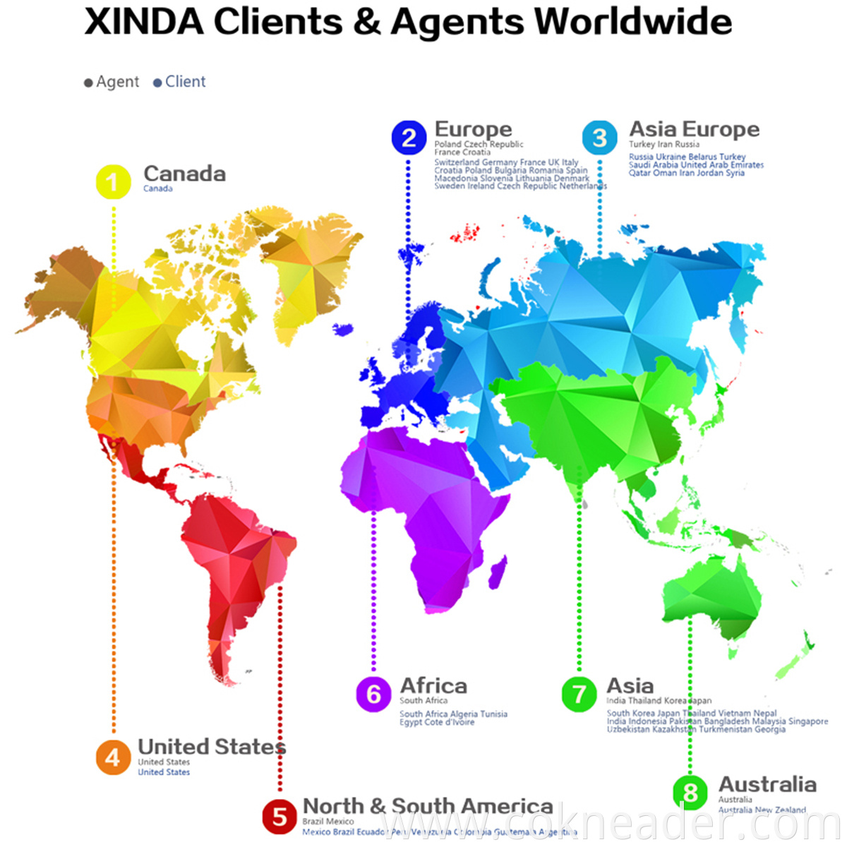 clients & agent